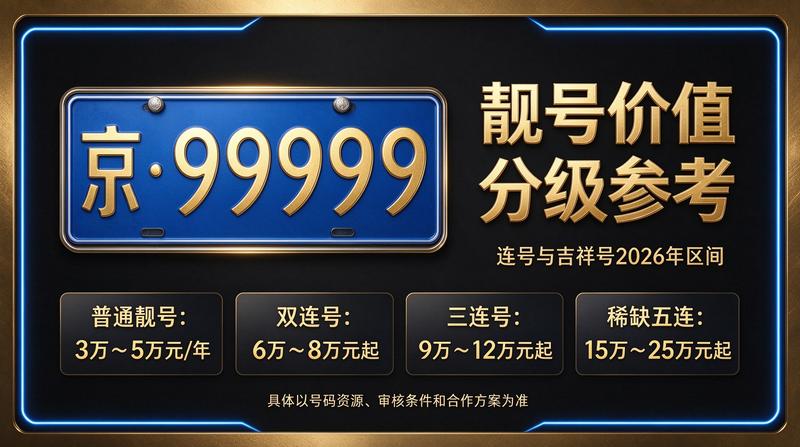 北京小牛京牌团队分析2026年车牌租赁市场
